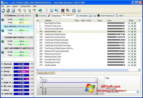 Screenshot Hard Disk Sentinel Windows 7